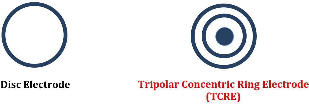 Tripolar Concentric Ring Electrode